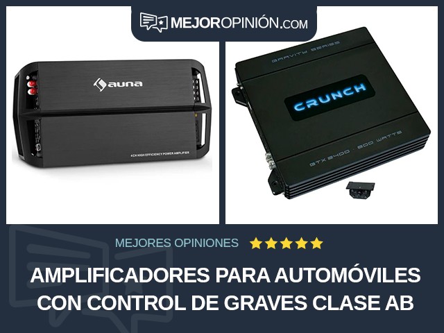 Amplificadores para automóviles Con control de graves Clase AB