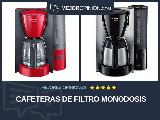 Cafeteras de filtro Monodosis