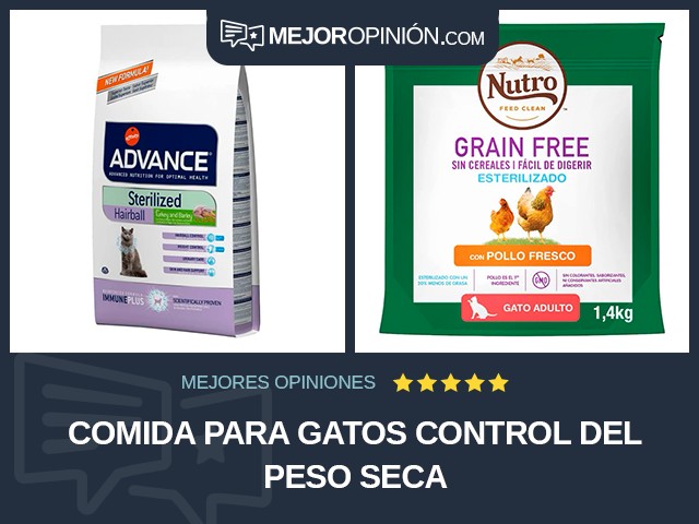 Comida para gatos Control del peso Seca