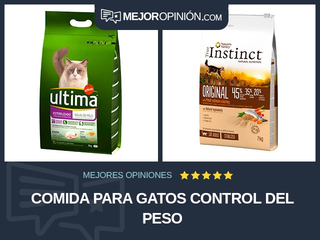 Comida para gatos Control del peso