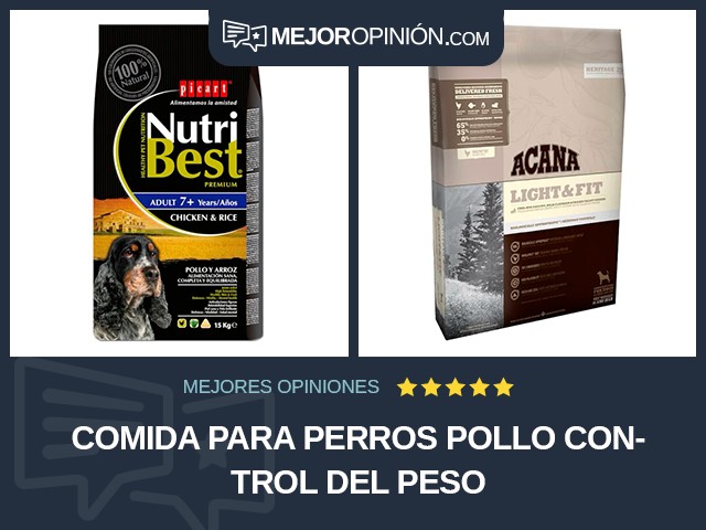 Comida para perros Pollo Control del peso