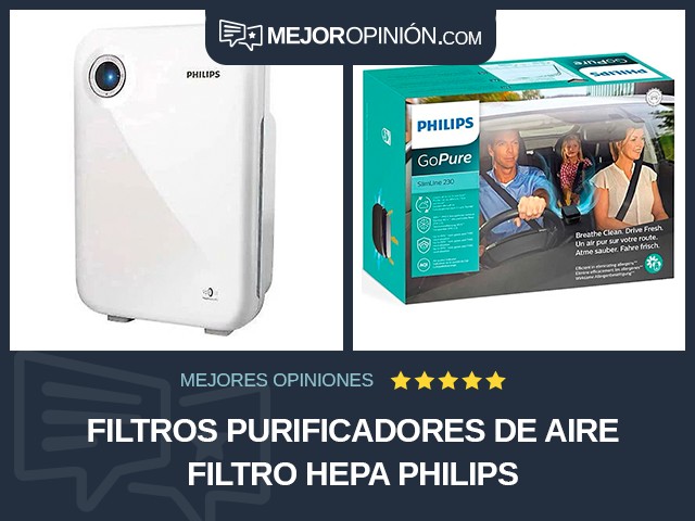 Filtros purificadores de aire Filtro HEPA Philips