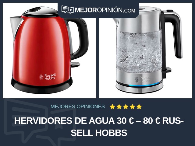 Hervidores de agua 30 € – 80 € Russell Hobbs