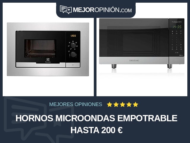 Hornos microondas Empotrable Hasta 200 €