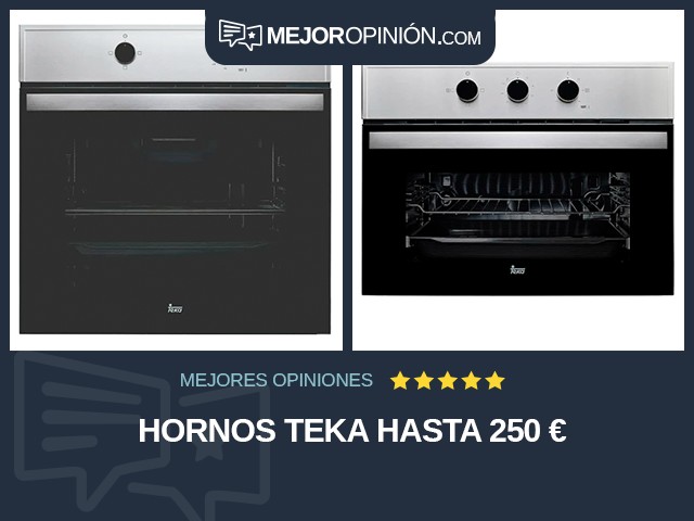 Hornos Teka Hasta 250 €