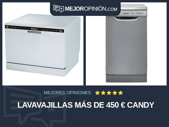 Lavavajillas Más de 450 € Candy