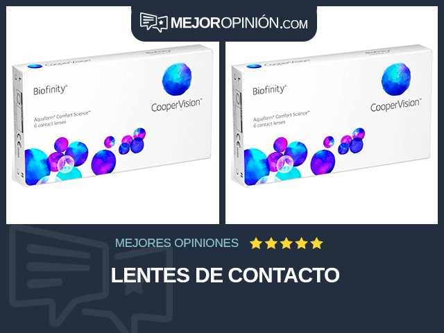 Lentes de contacto