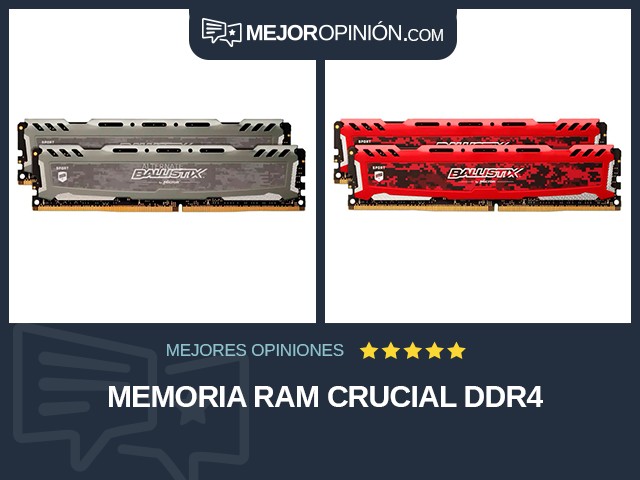 Memoria RAM Crucial DDR4