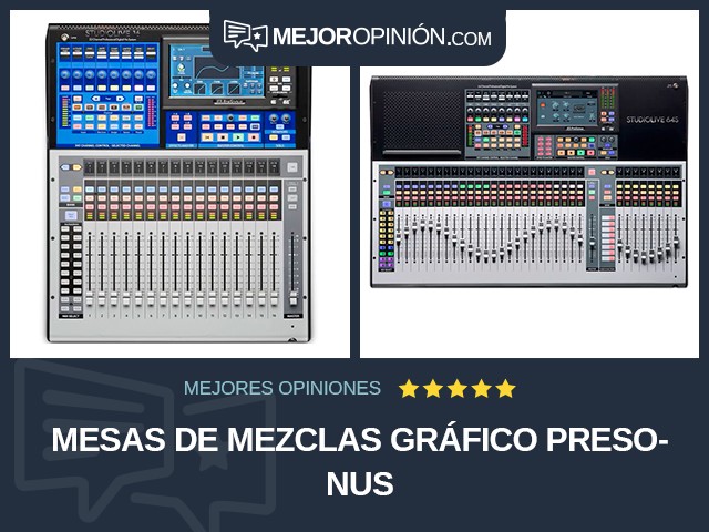 Mesas de mezclas Gráfico PreSonus