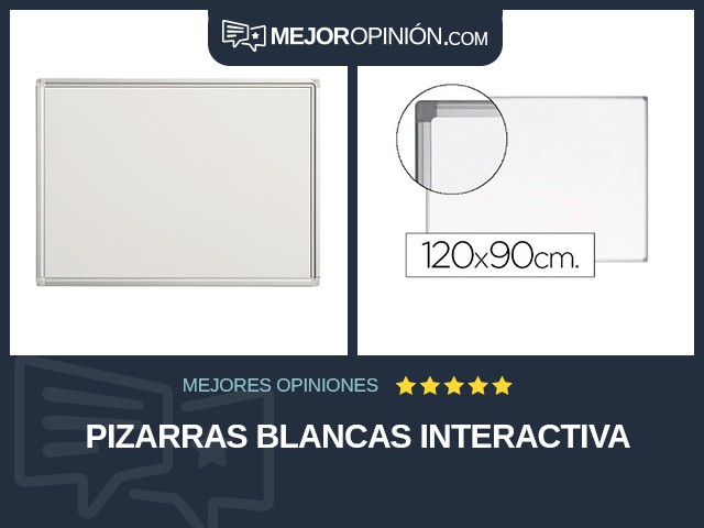 Pizarras blancas Interactiva