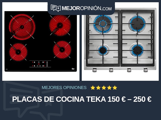 Placas de cocina Teka 150 € – 250 €