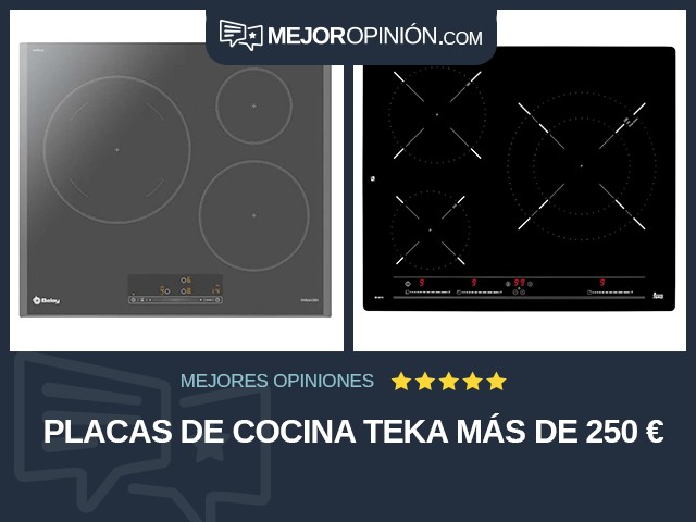 Placas de cocina Teka Más de 250 €