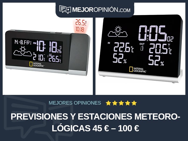 Previsiones y estaciones meteorológicas 45 € – 100 €