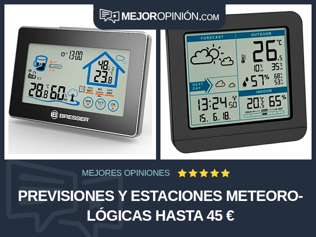 Previsiones y estaciones meteorológicas Hasta 45 €