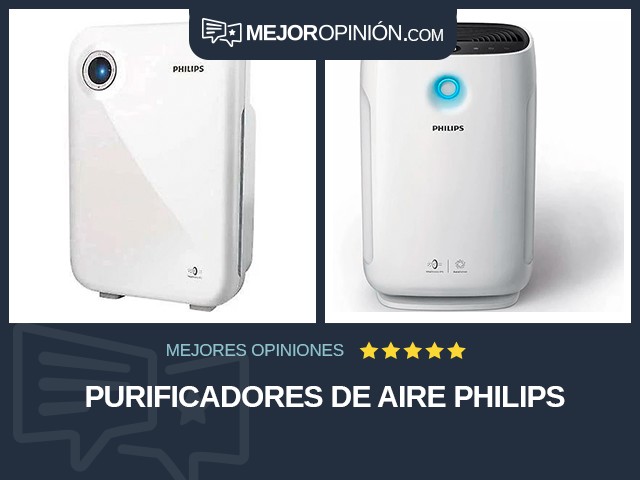 Purificadores de aire Philips