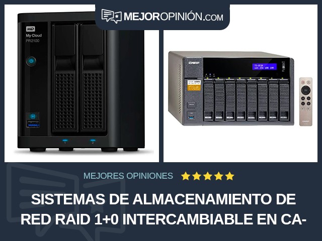 Sistemas de almacenamiento de red RAID 1+0 Intercambiable en caliente