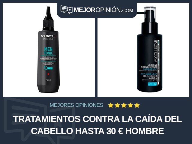 Tratamientos contra la caída del cabello Hasta 30 € Hombre