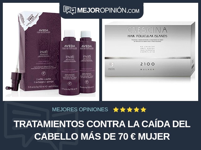 Tratamientos contra la caída del cabello Más de 70 € Mujer