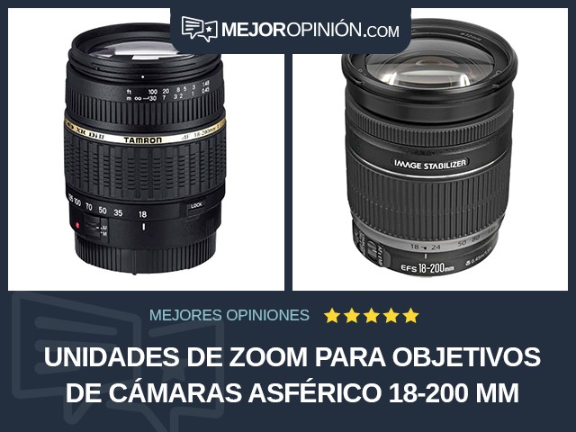 Unidades de zoom para objetivos de cámaras Asférico 18-200 mm