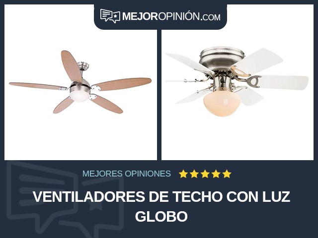 Ventiladores de techo Con luz Globo