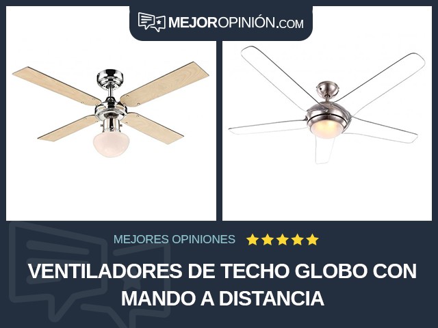 Ventiladores de techo Globo Con mando a distancia