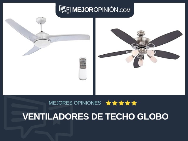 Ventiladores de techo Globo